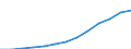 Total number of vehicles (Number) / Algeria