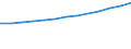 Total number of vehicles (Number) / Morocco