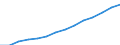 Total number of vehicles (Number) / Israel