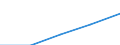 Total number of vehicles (Number) / Lebanon