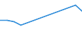 Total number of vehicles (Number) / Palestine