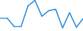 Millionen Kubikmeter / Interner Fluss / Tunesien