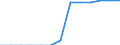 Million cubic metres / Total actual outflow / Algeria