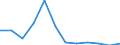 Millionen Kubikmeter / Tatsächlicher Gesamtabfluss / Israel