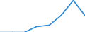 Millionen Kubikmeter / Tatsächlicher Gesamtabfluss / Syrien