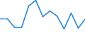 Millionen Kubikmeter / Gesamte Süsswasserressourcen / Tunesien