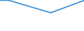 Million cubic metres / Total fresh water resources / Lebanon