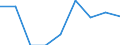 Millionen Kubikmeter / Zu 95 Prozent verlässliche Süßwasserressourcen / Tunesien