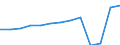 Million cubic metres / Total gross abstraction of freshwater / Algeria