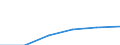 Million cubic metres / Total gross abstraction of freshwater / Tunisia