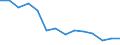 Millionen Kubikmeter / Brutto-Süßwasserentnahmen, insgesamt / Israel