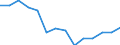 Millionen Kubikmeter / Oberflächenwasser (Süsswasser) / Bruttoentnahme, insgesamt / Jordanien