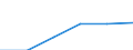 Million cubic metres / Total surface and ground water / Abstraction by public water supply / Tunisia