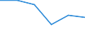 Millionen Kubikmeter / Süsswasser, insgesamt (Oberflächen- und Grundwasser) / Entnahme für öffentliche Wasserversorgung / Jordanien