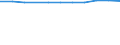 Million cubic metres / Public water supply / Population connected to public water supply (% of national population) - (only available for public water supply) / Palestine