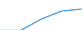 Million cubic metres / Total water use from all supply categories (public/self/other) / Total supply / Algeria