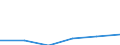 Millionen Kubikmeter / Wassernutzung insgesamt, alle Versorgungstypen (öffentlich/selbst/sonstige) / Versorgung, insgesamt / Tunesien