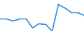 Millionen Kubikmeter / Wassernutzung insgesamt, alle Versorgungstypen (öffentlich/selbst/sonstige) / Versorgung, insgesamt / Jordanien