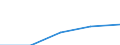 Million cubic metres / Total water use from all supply categories (public/self/other) / Supply to agriculture, forestry, fishing (total) / Algeria