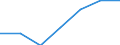 Million cubic metres / Total water use from all supply categories (public/self/other) / Supply to agriculture, forestry, fishing (total) / Egypt