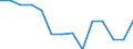 Million cubic metres / Total water use from all supply categories (public/self/other) / Supply to agriculture, forestry, fishing (total) / Jordan