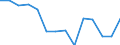 Millionen Kubikmeter / Wassernutzung insgesamt, alle Versorgungstypen (öffentlich/selbst/sonstige) / Versorgung von Land-und Forstwirtschaft darunter für Bewässerung / Jordanien