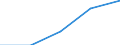 Millionen Kubikmeter / Wassernutzung insgesamt, alle Versorgungstypen (öffentlich/selbst/sonstige) / Versorgung von verarbeitendem Gewerbe, insgesamt / Algerien