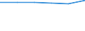 Million cubic metres / Total water use from all supply categories (public/self/other) / Supply to manufacturing industries (Total) / Tunisia