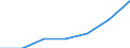 Millionen Kubikmeter / Wassernutzung insgesamt, alle Versorgungstypen (öffentlich/selbst/sonstige) / Versorgung des Haushaltssektors, Privathaushalte / Ägypten