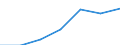 Million cubic metres / Total water use from all supply categories (public/self/other) / Supply to the domestic sector, households / Morocco