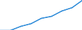 Millionen Kubikmeter / Wassernutzung insgesamt, alle Versorgungstypen (öffentlich/selbst/sonstige) / Versorgung des Haushaltssektors, Privathaushalte / Tunesien