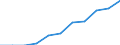 Primary treatment / Design capacity BOD (1 000 kg O2/day) / Morocco