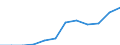 Primäre Behandlung / Theoretische Leistung nach Volumen (34) (1 000 m3/d) / Marokko