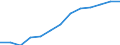 Sekundäre und tertiäre Behandlung / Anzahl der Anlagen / Tunesien