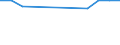 Secondary and Tertiary Treatment / Number of plants / Jordan