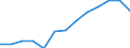 Secondary and Tertiary Treatment / Actual occupation BOD (1 000 kg O2/day) / Tunisia