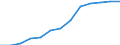 Sekundäre und tertiäre Behandlung / Theoretische Leistung nach Volumen (34) (1 000 m3/d) / Tunesien