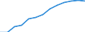 Sekundäre und tertiäre Behandlung / Tatsächlicher Durchsatz nach Volumen (1 000 m3/d) / Tunesien