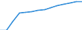 Kommunale Kläranlagen mit tertiärer Behandlung / Prozent / Israel