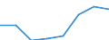 Urban wastewater collecting system, total / Percentage / Morocco