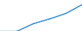 Urban wastewater collecting system, total / Percentage / Tunisia