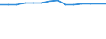 Urban wastewater collecting system, total / Percentage / Jordan