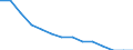 Independent wastewater treatment, total / Percentage / Israel