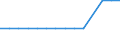 Gesamtfläche der Schutzgebiete (in ha) / Tunesien