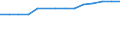 Gesamtfläche der Schutzgebiete (in ha) / Israel