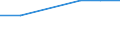 Share of protected national territory (%) / Egypt