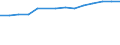 Anteil der Schutzgebiete am Hoheitsgebiet (in %) / Israel