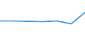 Säugetiere (in %) / Ägypten