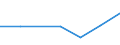 Vögel (in %) / Ägypten