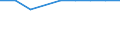 Amphibien (in %) / Jordanien